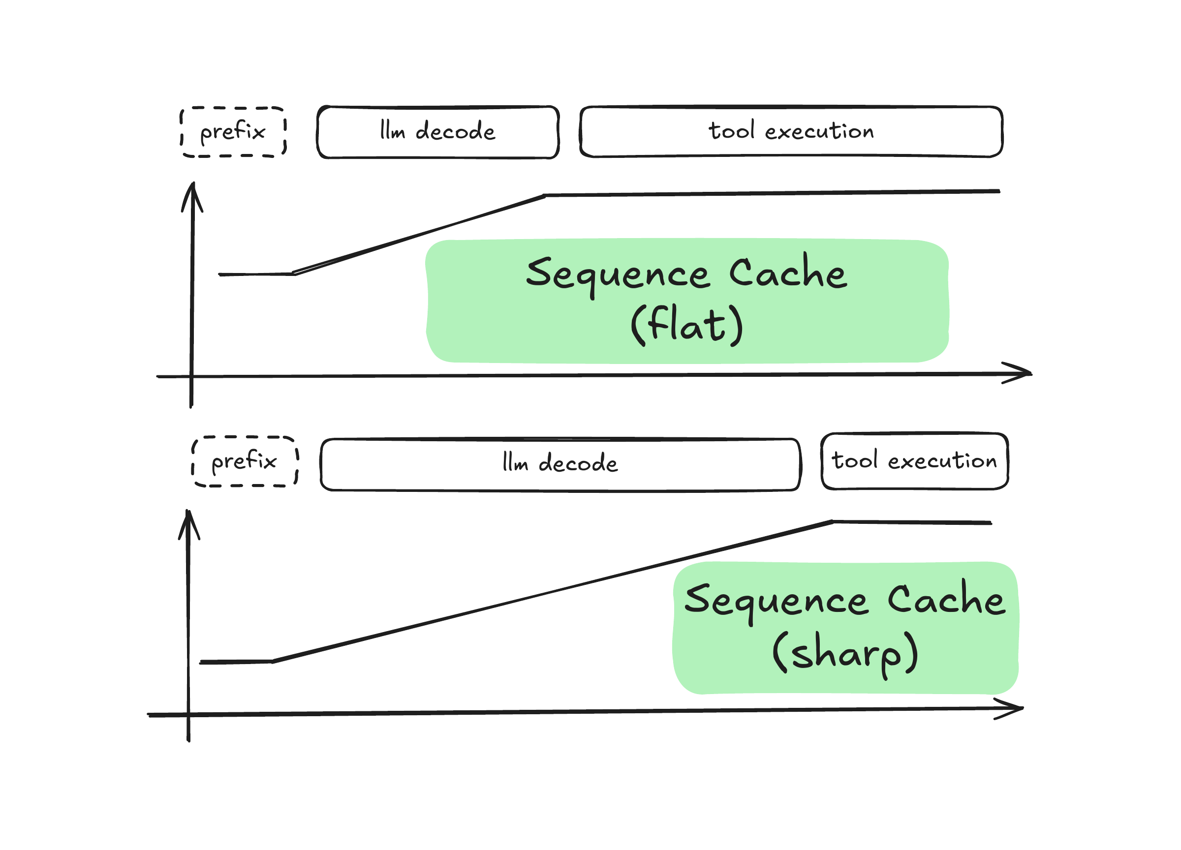 flat-sharp-cache